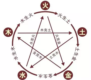 “庚子之难”庚子鼠年真是个多事之秋的年份吗？ 图片7