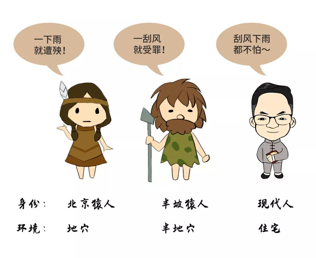 图解：如何打造一个家居风水宝地 图片3