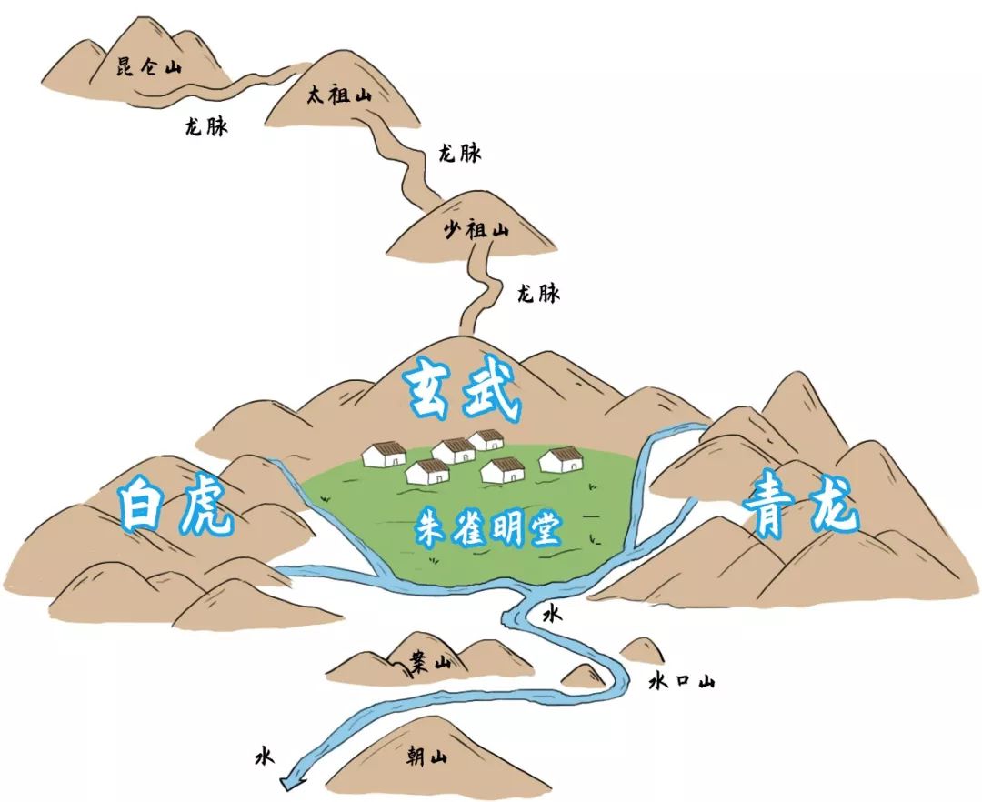 图解：如何打造一个家居风水宝地 图片5