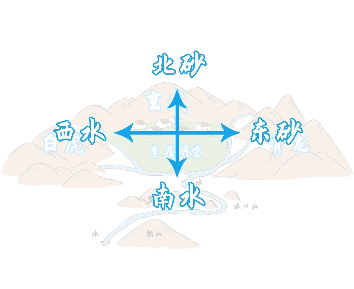 图解：如何打造一个家居风水宝地 图片11