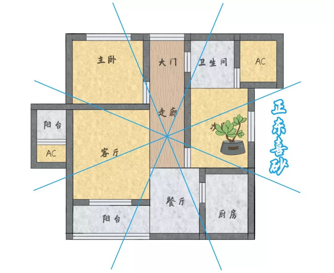 图解：如何打造一个家居风水宝地 图片25