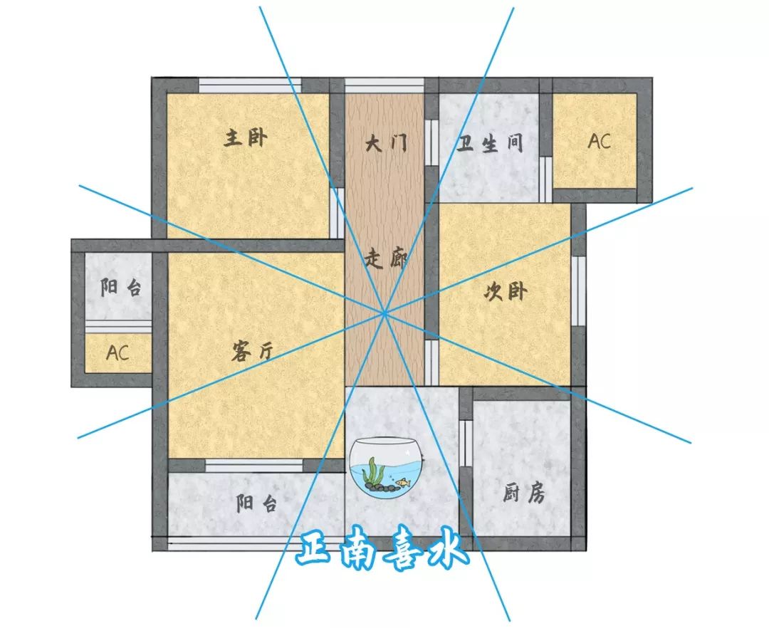 图解：如何打造一个家居风水宝地 图片27