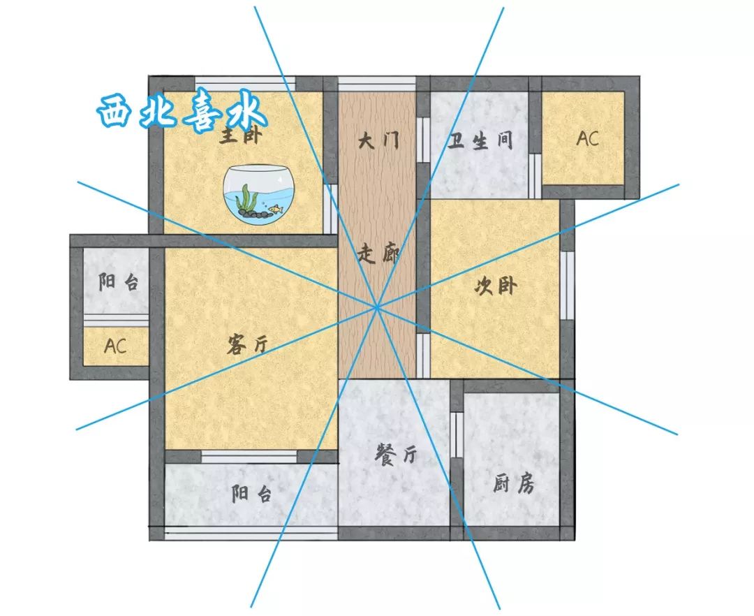 图解：如何打造一个家居风水宝地 图片29