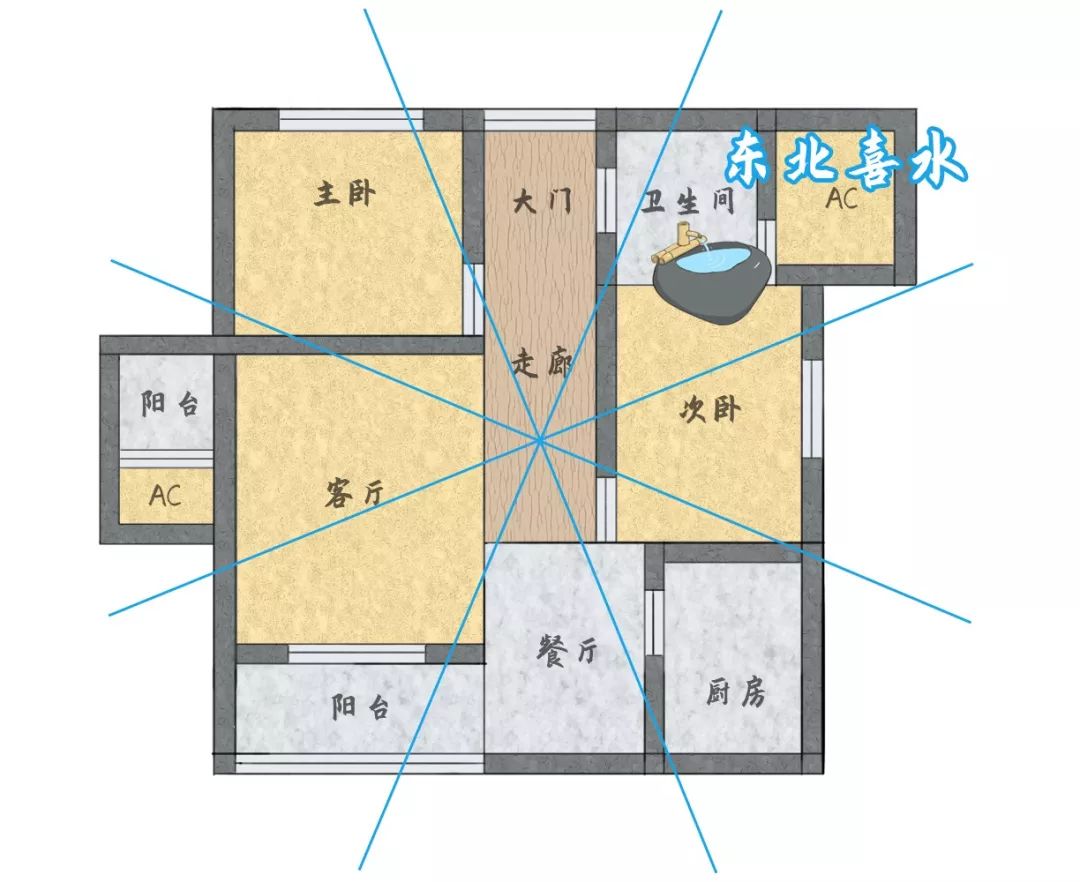 图解：如何打造一个家居风水宝地 图片31