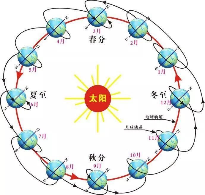 今年是二婚年?不利结婚怎么破解 图片8 今年是二婚年?不利结婚怎么破解 图片7