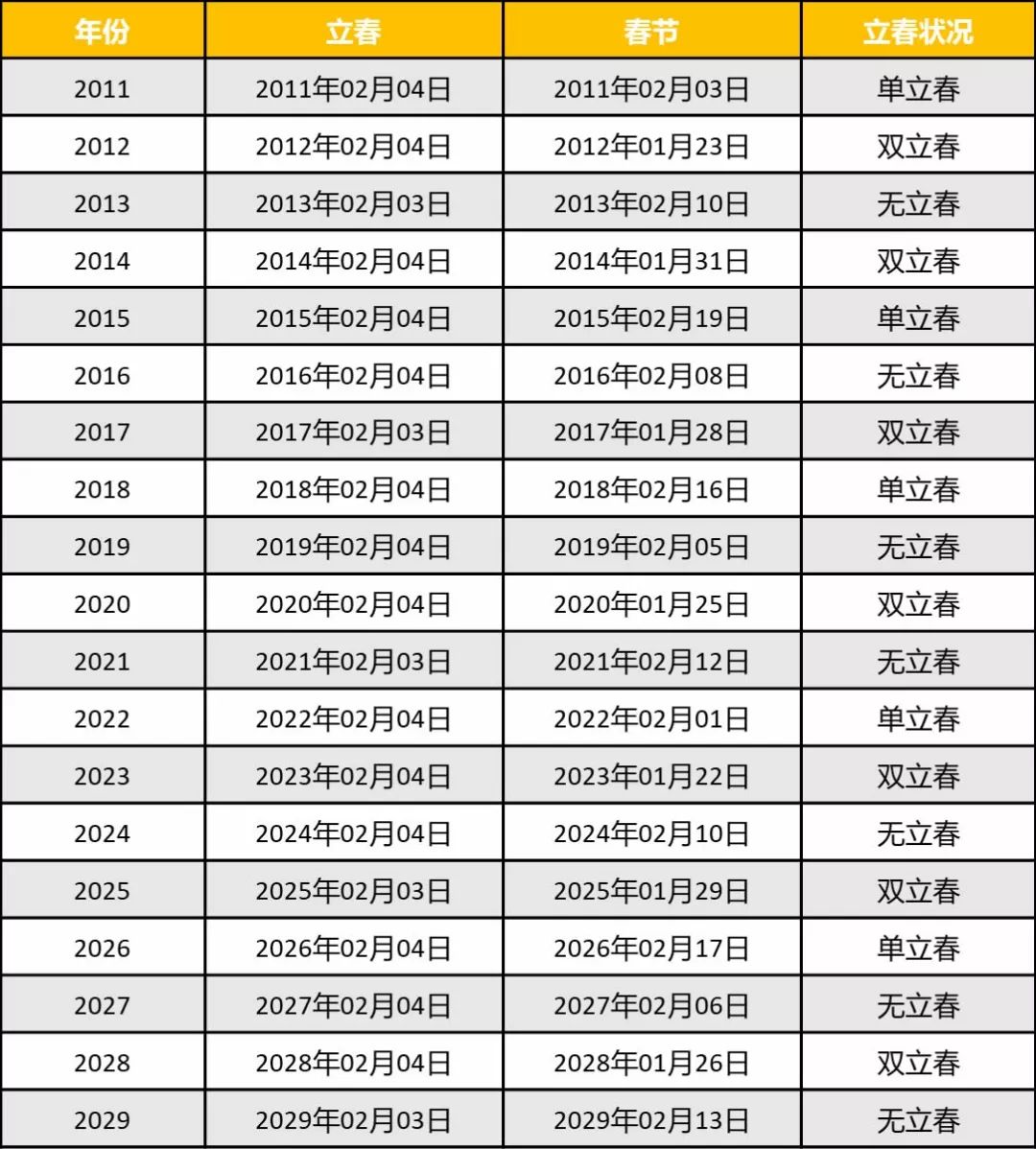 今年是二婚年?不利结婚怎么破解 图片12 今年是二婚年?不利结婚怎么破解 图片11