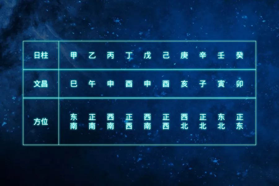 孩子学业老不好，家中风水文昌惹的祸 图片29