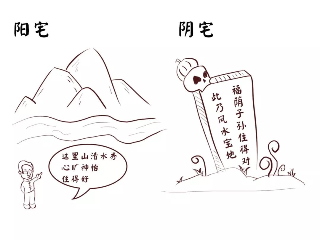 一篇文章让你读懂什么是风水 图片3