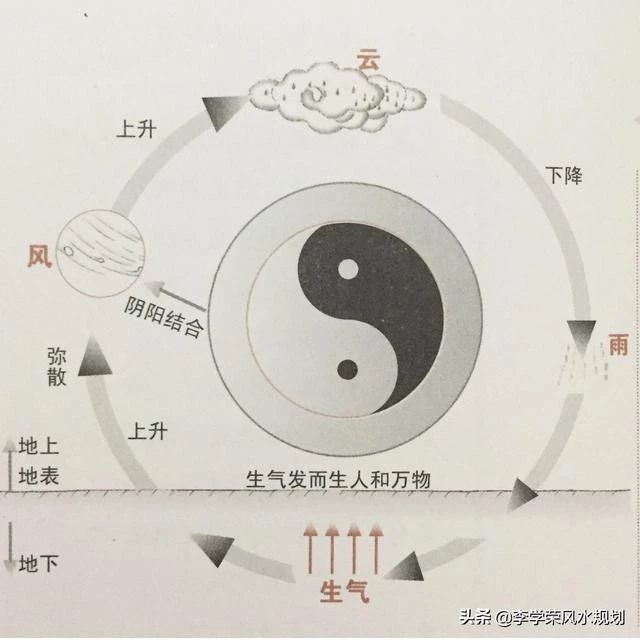 一篇文章让你读懂什么是风水 图片11