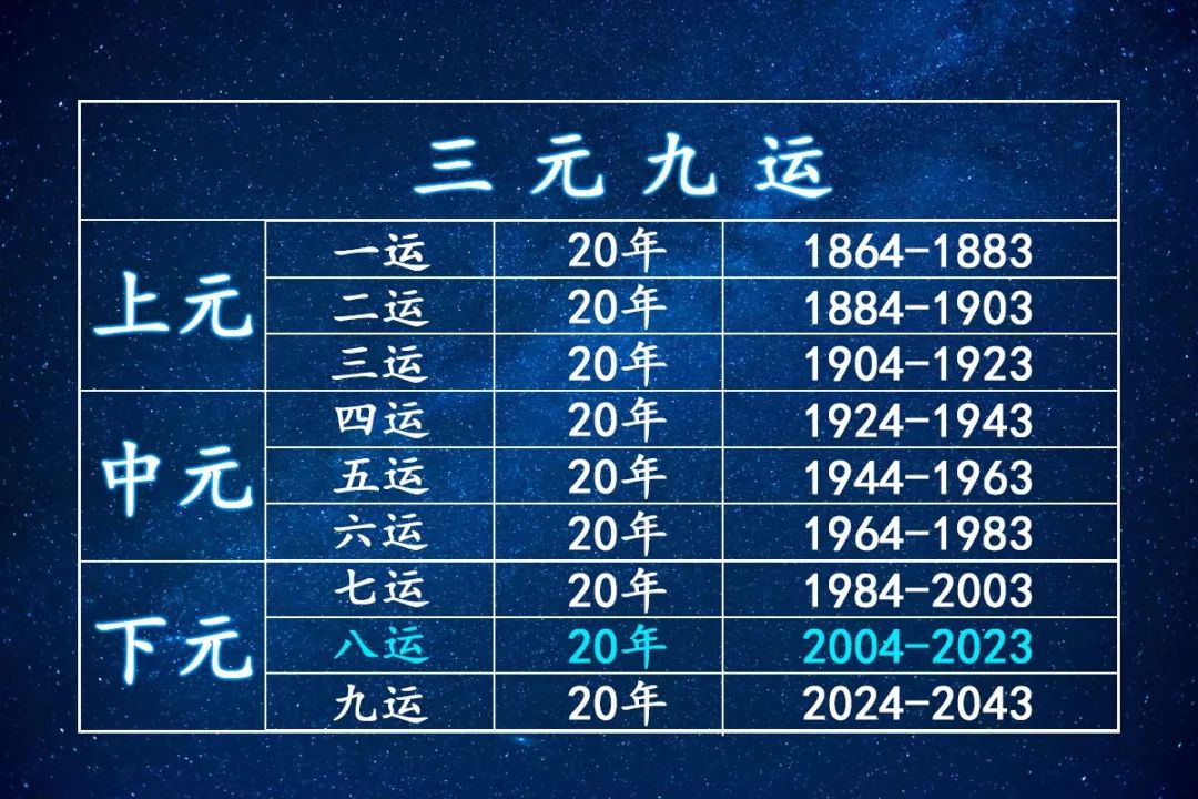 风水轮流转，明年到你家！如何抓住好运势？ 图片17