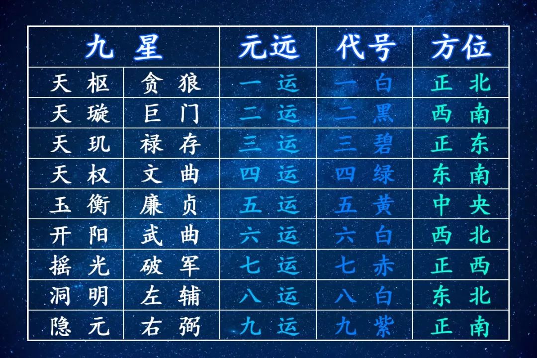 风水轮流转，明年到你家！如何抓住好运势？ 图片19