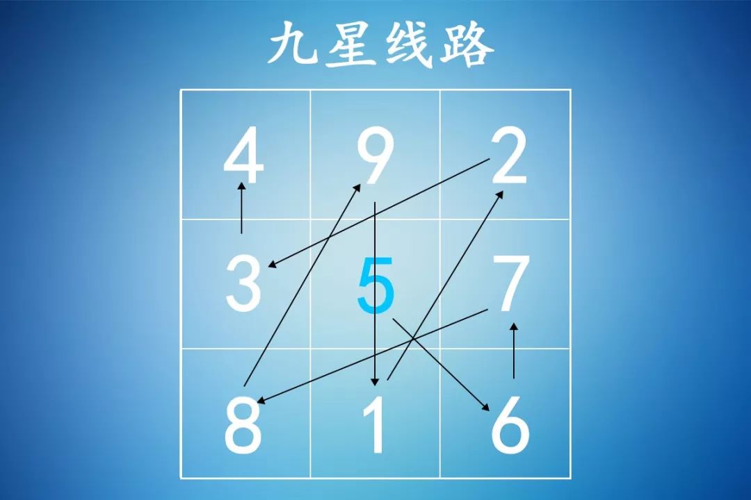风水轮流转，明年到你家！如何抓住好运势？ 图片25
