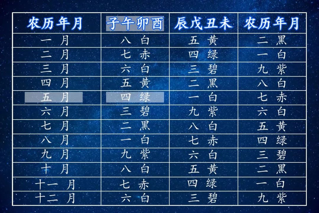 风水轮流转，明年到你家！如何抓住好运势？ 图片29