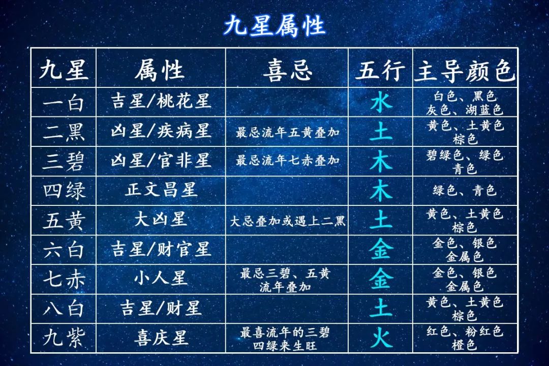 风水轮流转，明年到你家！如何抓住好运势？ 图片31