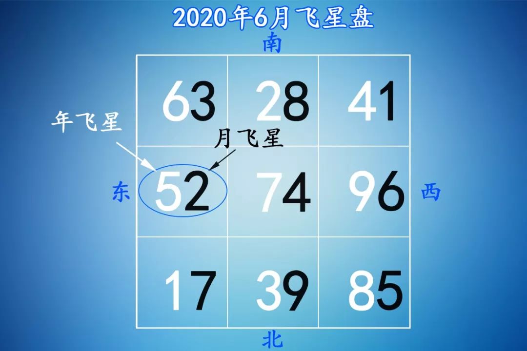 风水轮流转，明年到你家！如何抓住好运势？ 图片33