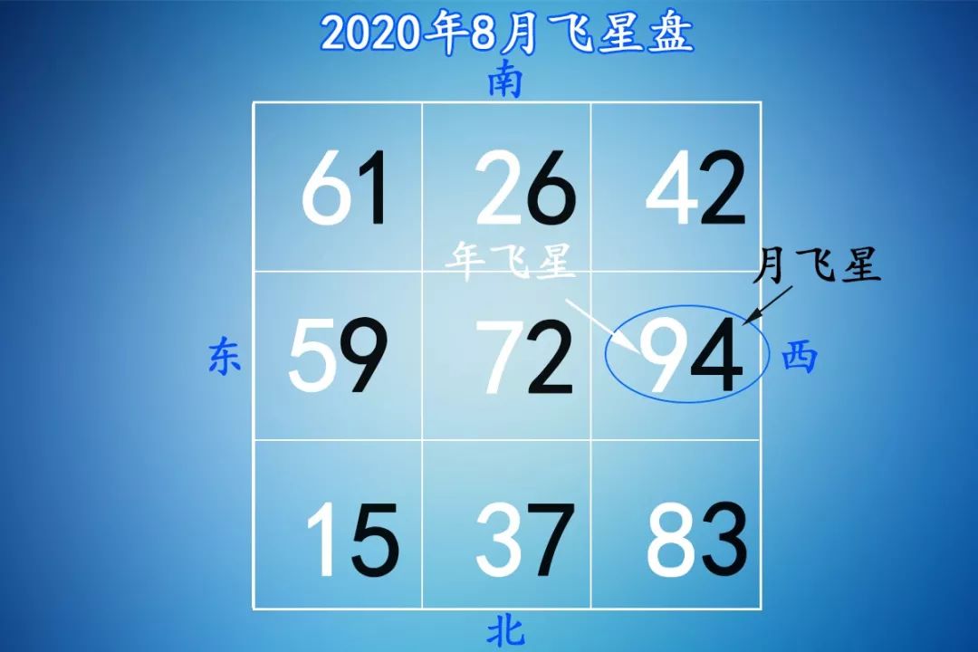 风水轮流转，明年到你家！如何抓住好运势？ 图片37