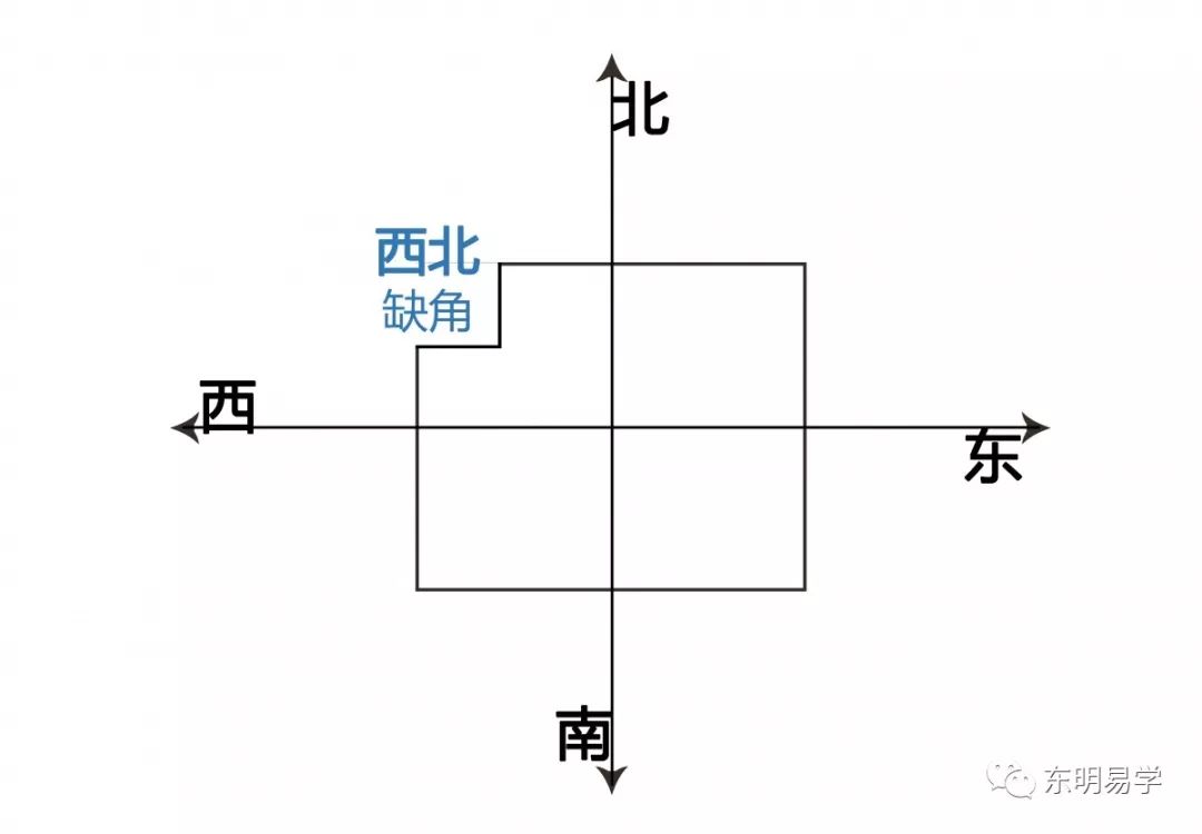 买房风水知识：选房风水大忌之内局篇 图片1