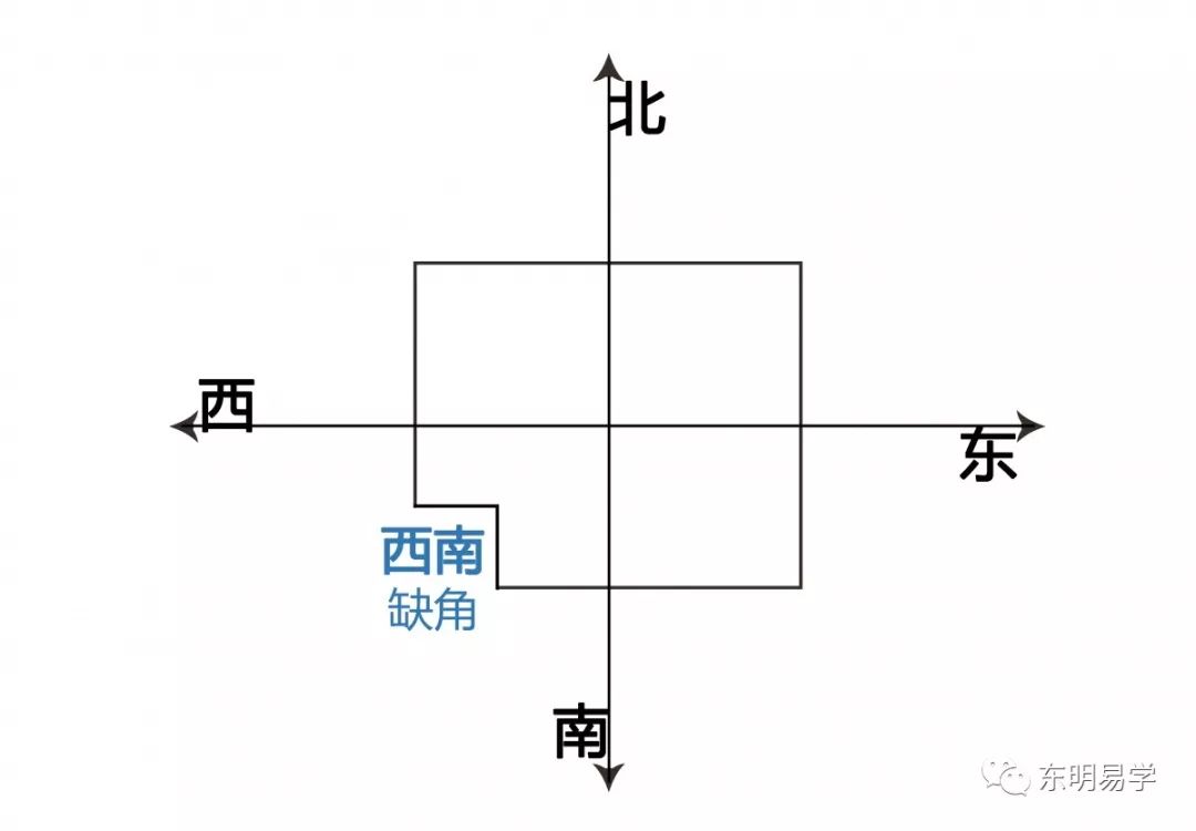 买房风水知识：选房风水大忌之内局篇 图片3