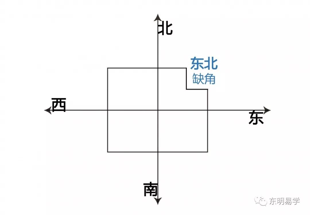 买房风水知识：选房风水大忌之内局篇 图片5