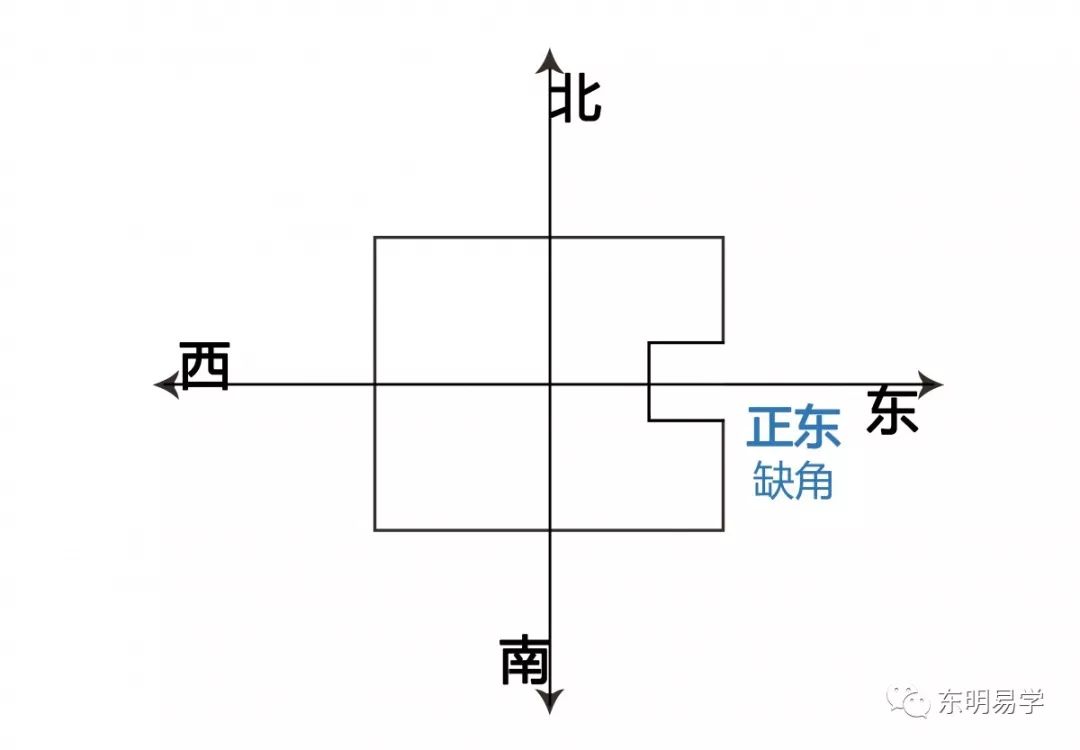 买房风水知识：选房风水大忌之内局篇 图片7