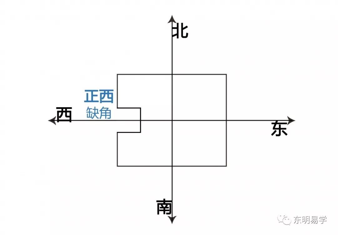 买房风水知识：选房风水大忌之内局篇 图片9