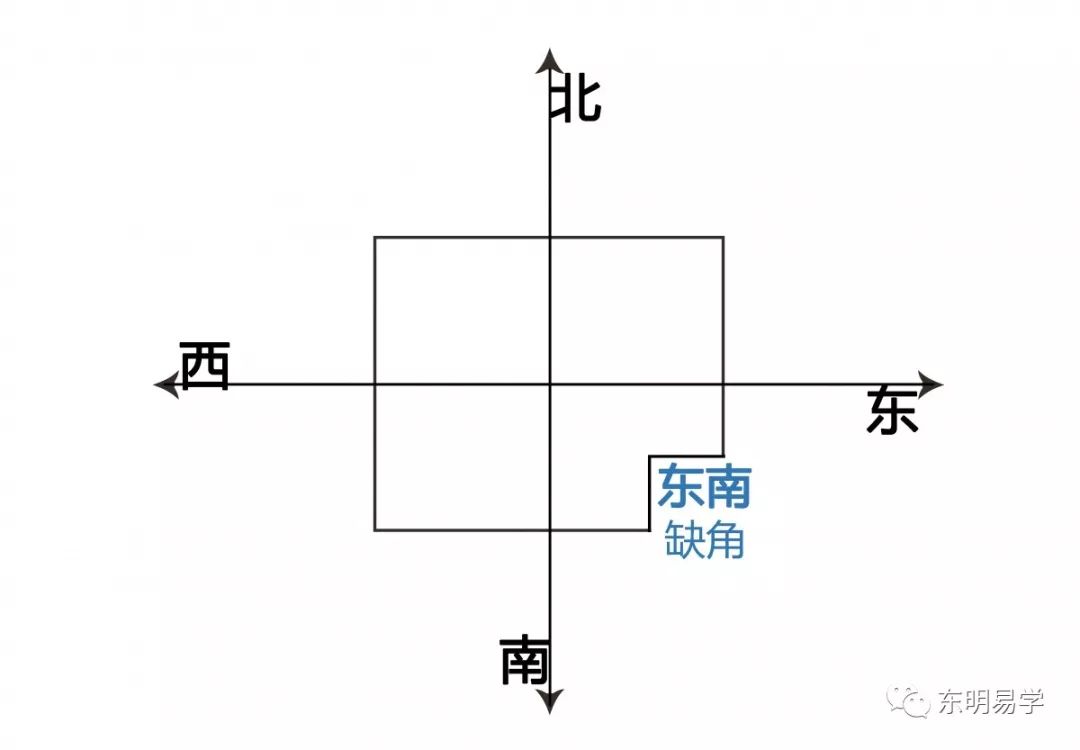 买房风水知识：选房风水大忌之内局篇 图片11