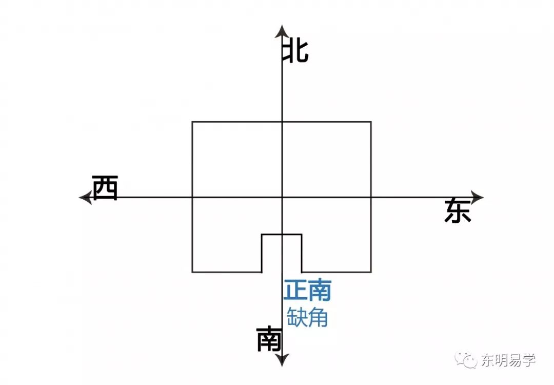 买房风水知识：选房风水大忌之内局篇 图片13