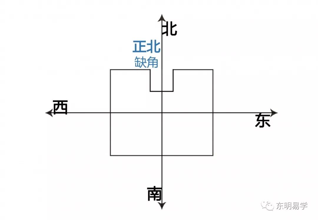买房风水知识：选房风水大忌之内局篇 图片15