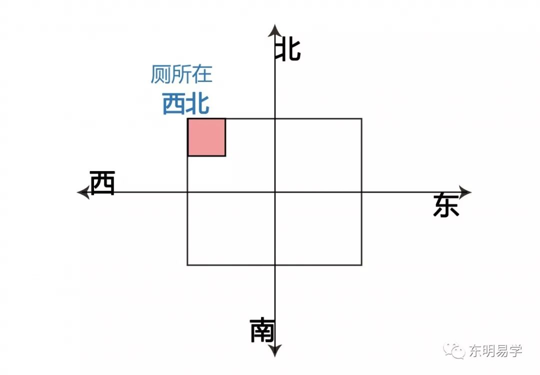 买房风水知识：选房风水大忌之内局篇 图片17