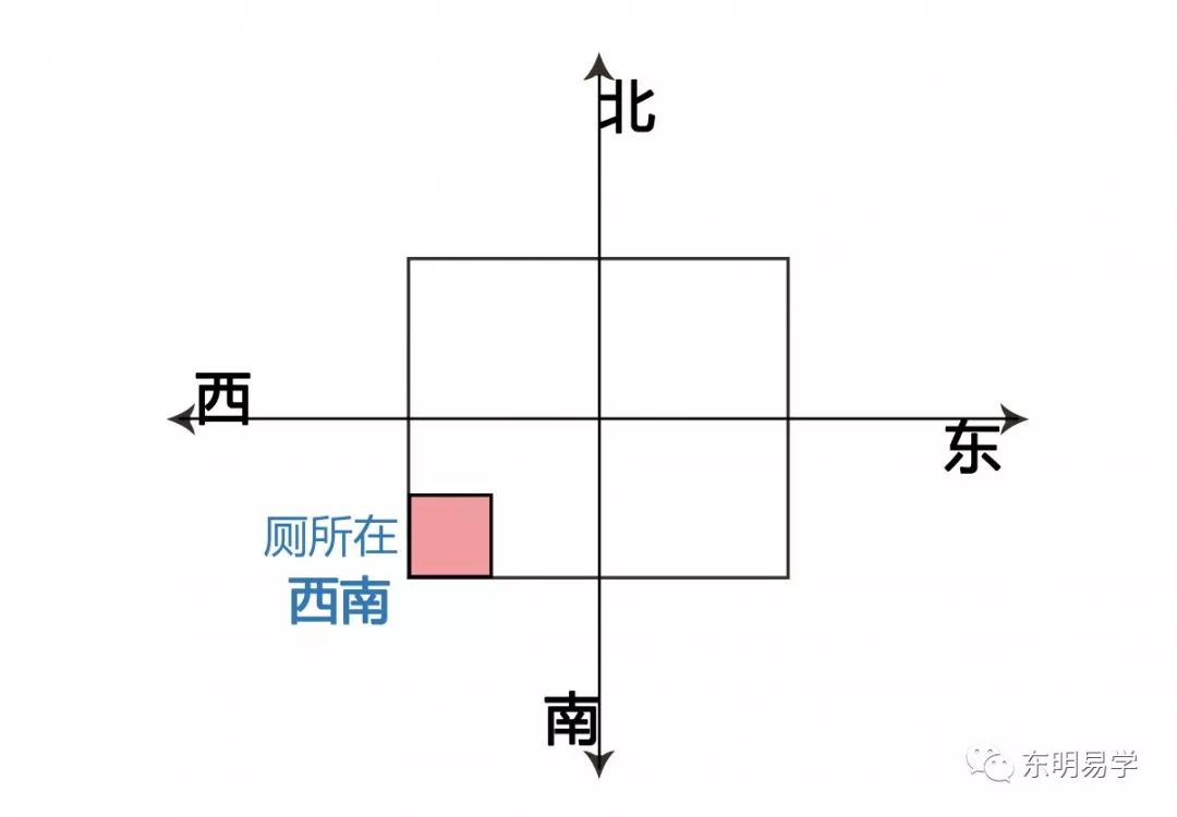 买房风水知识：选房风水大忌之内局篇 图片19