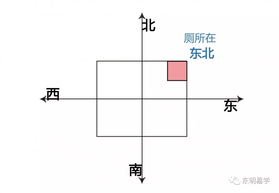 买房风水知识：选房风水大忌之内局篇 图片21