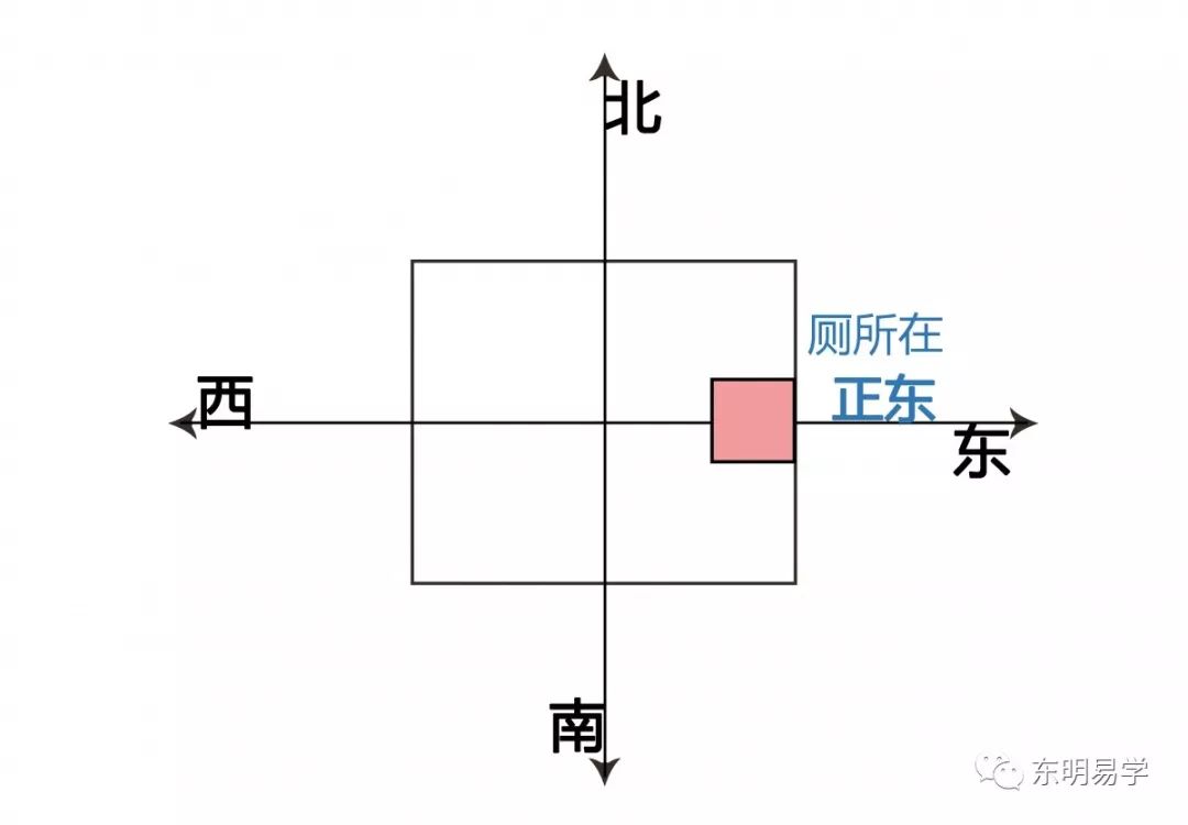买房风水知识：选房风水大忌之内局篇 图片23