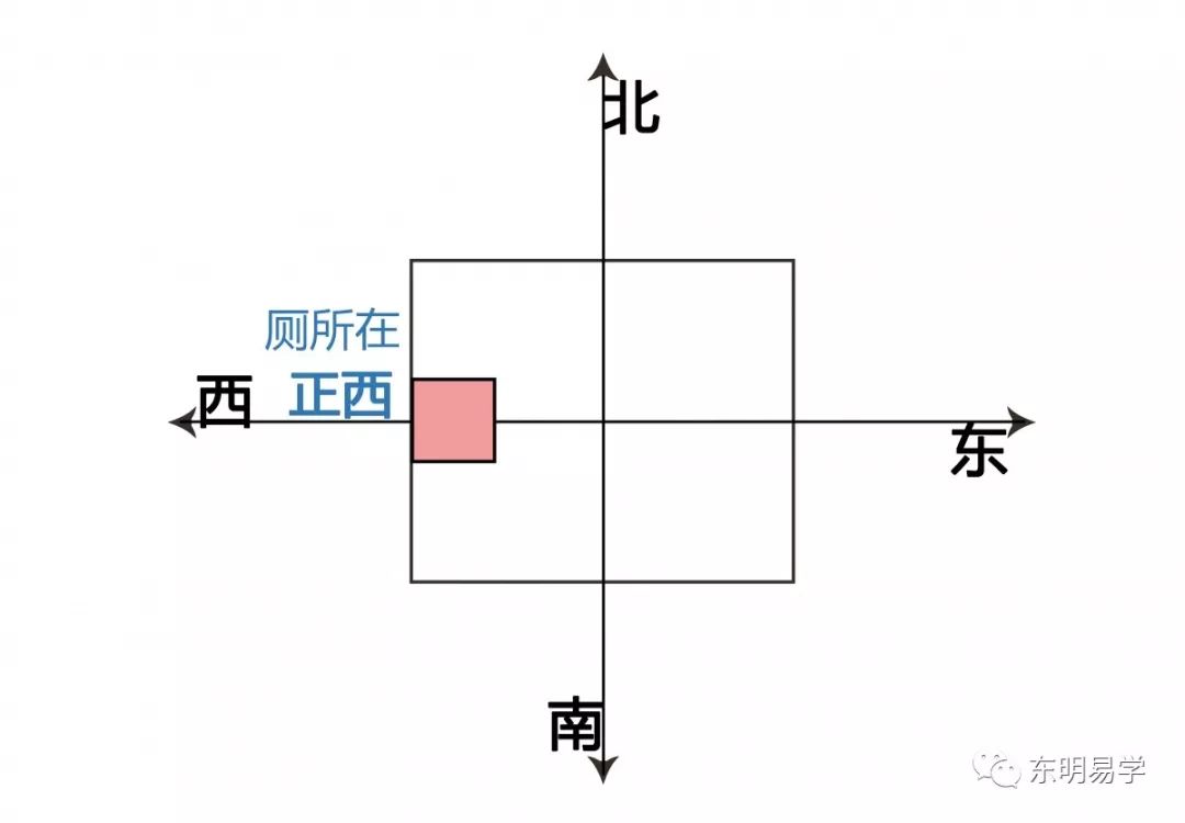 买房风水知识：选房风水大忌之内局篇 图片25