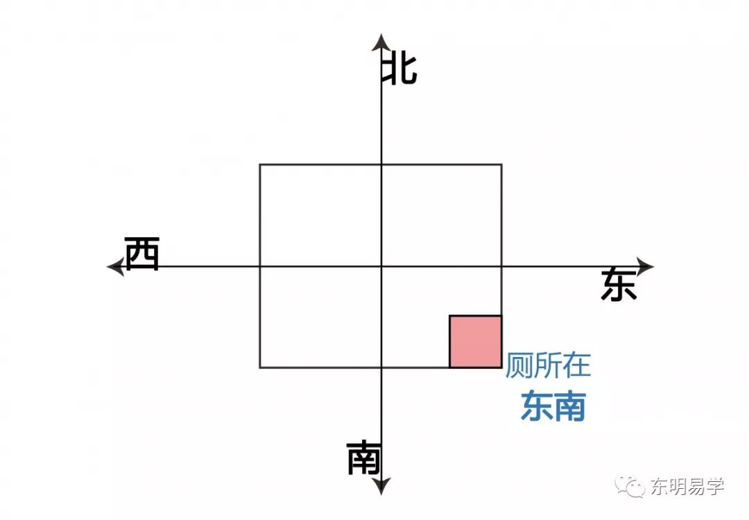 买房风水知识：选房风水大忌之内局篇 图片27