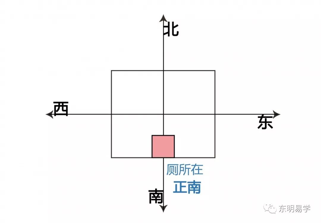 买房风水知识：选房风水大忌之内局篇 图片29