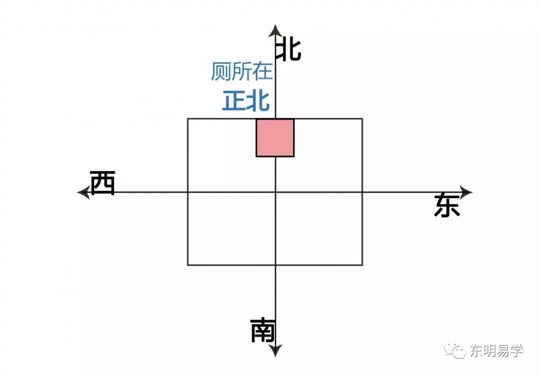 买房风水知识：选房风水大忌之内局篇 图片31