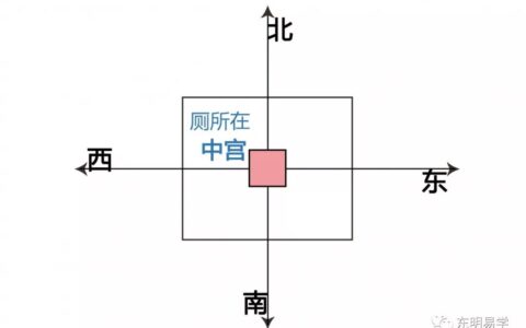 买房风水知识：选房风水大忌之内局篇