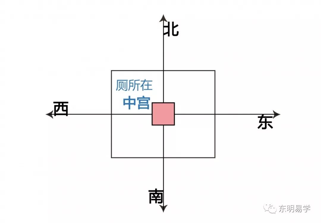 买房风水知识：选房风水大忌之内局篇 图片33