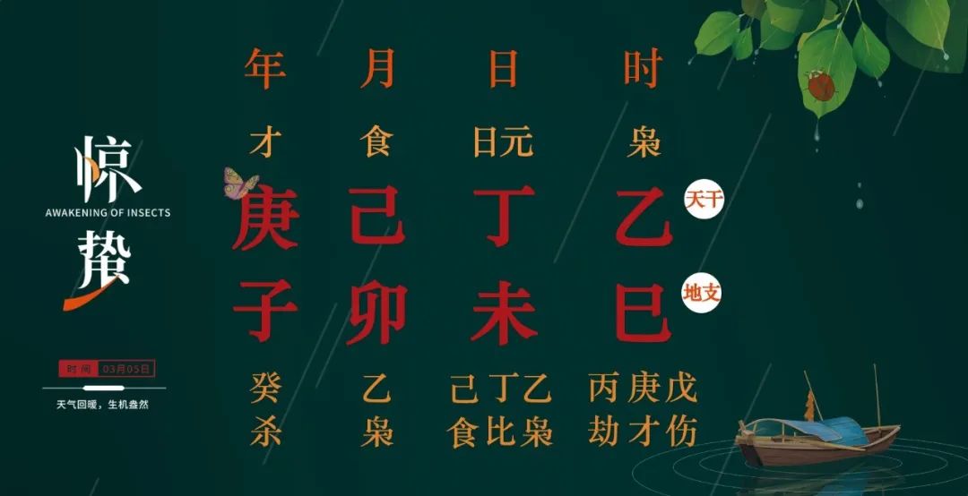 庚子年己卯月月运丨谨防小人作妖、桃花作祟 图片5