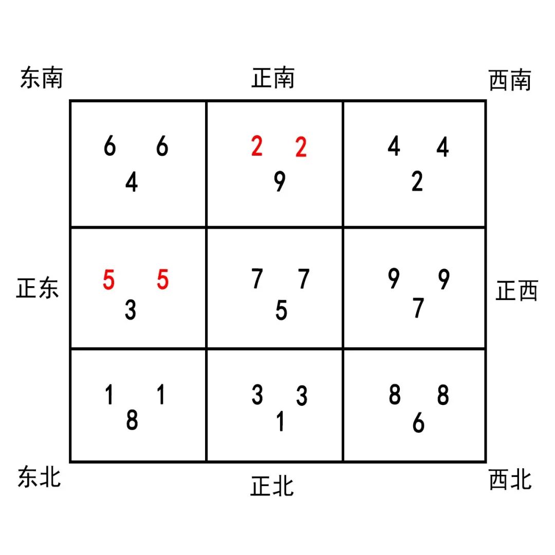 庚子年己卯月月运丨谨防小人作妖、桃花作祟 图片7