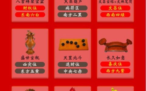 2020年九宫飞星风水布局，方位吉凶生旺化解之法