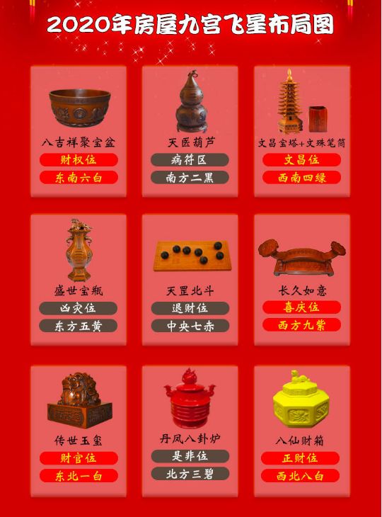 2020年九宫飞星风水布局,方位吉凶生旺化解之法 图片18 2020年九宫飞星风水布局,方位吉凶生旺化解之法 图片17