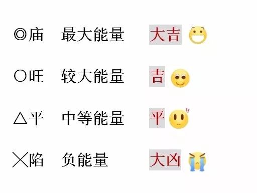 紫微斗数命盘分析,为你说清2020年的秘密 图片4 紫微斗数命盘分析,为你说清2020年的秘密 图片3