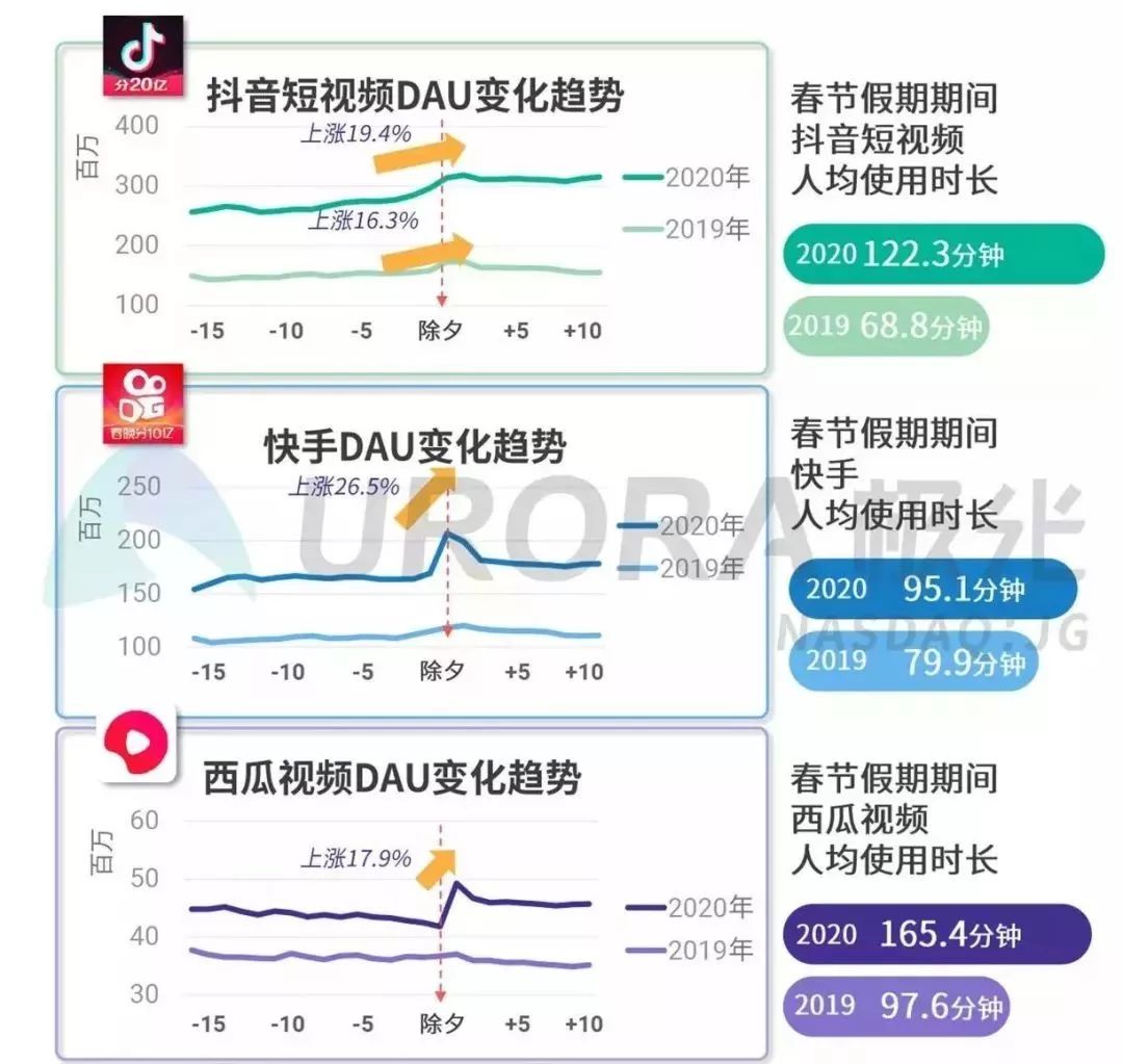 紫微斗数命盘分析,为你说清2020年的秘密 图片22 紫微斗数命盘分析,为你说清2020年的秘密 图片21