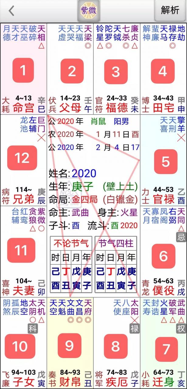 紫微斗数命盘分析,为你说清2020年的秘密 图片36 紫微斗数命盘分析,为你说清2020年的秘密 图片35