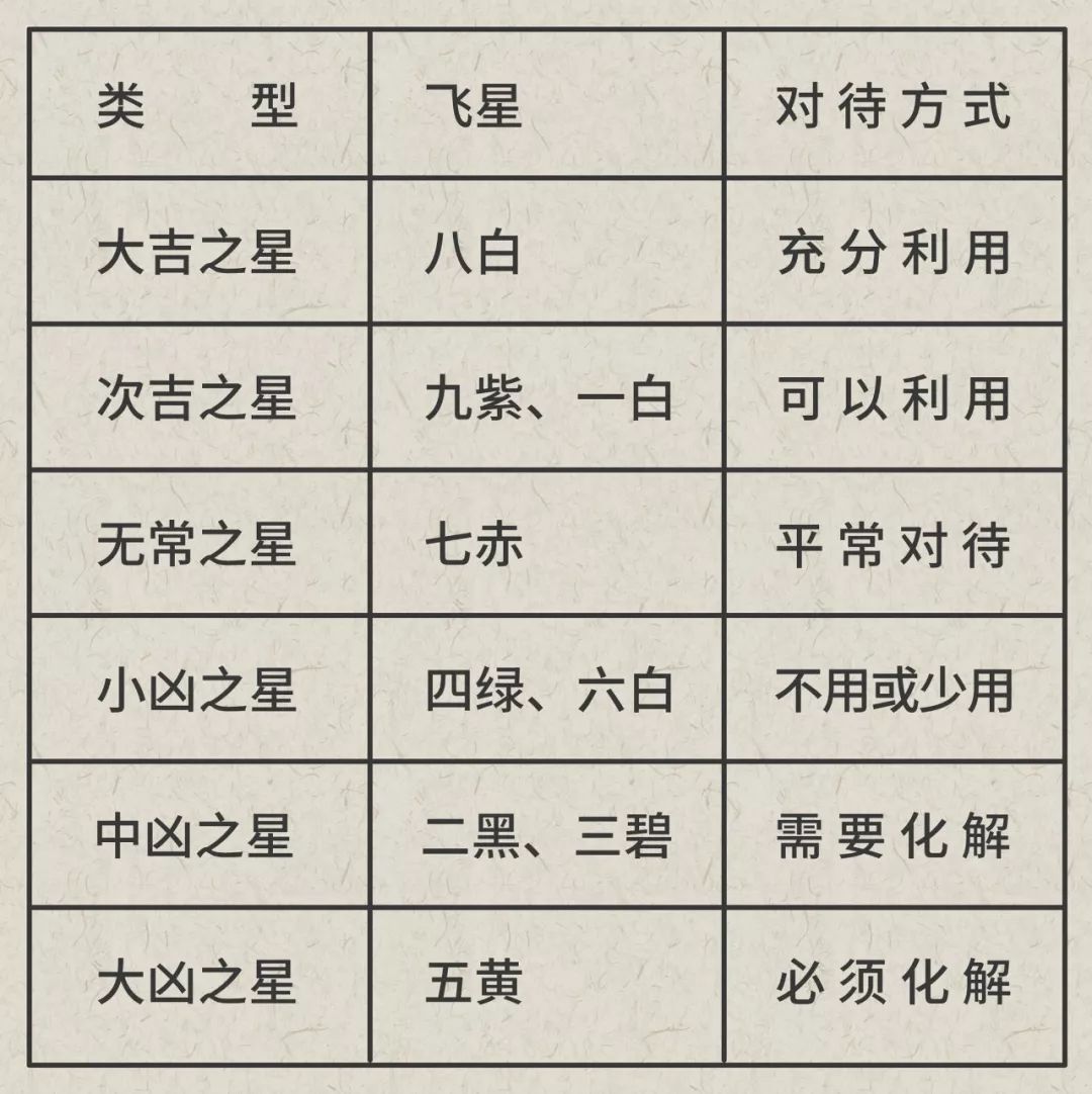 2020庚子年流年飞星图，九宫方位吉凶及风水布局 图片95