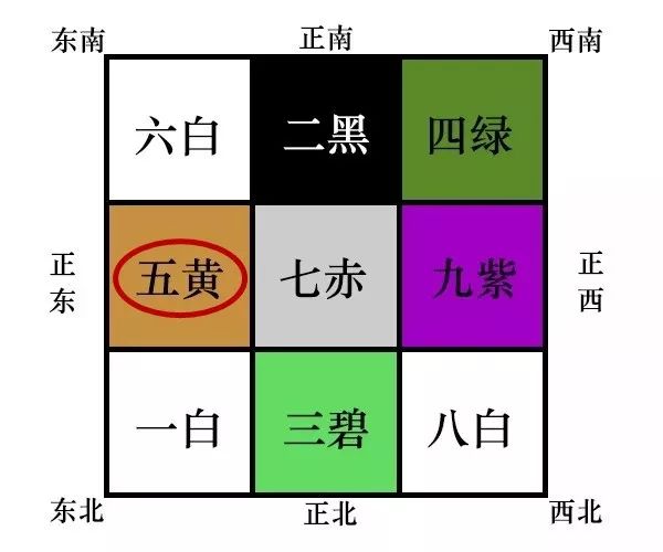 2020庚子年流年飞星图，九宫方位吉凶及风水布局 图片97