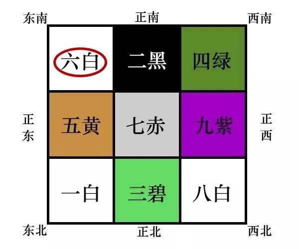 2020庚子年流年飞星图，九宫方位吉凶及风水布局 图片115