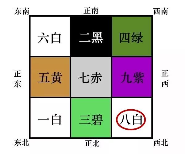 2020庚子年流年飞星图，九宫方位吉凶及风水布局 图片119