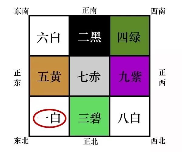 2020庚子年流年飞星图，九宫方位吉凶及风水布局 图片129